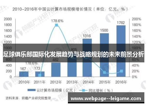 足球俱乐部国际化发展趋势与战略规划的未来前景分析 足球俱乐部国际化发展趋势与战略规划的未来前景分析