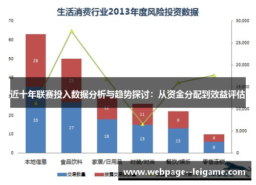 近十年联赛投入数据分析与趋势探讨：从资金分配到效益评估