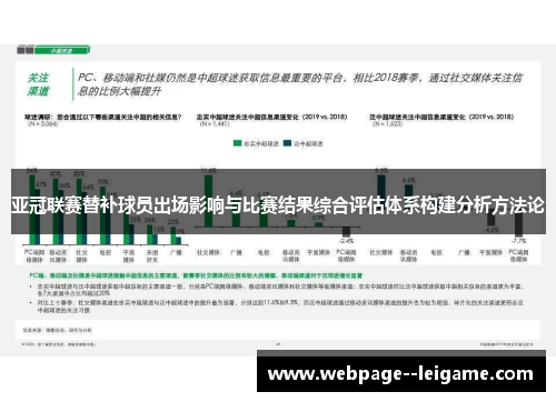 亚冠联赛替补球员出场影响与比赛结果综合评估体系构建分析方法论