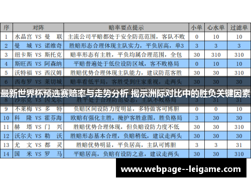 最新世界杯预选赛赔率与走势分析 揭示洲际对比中的胜负关键因素 最新世界杯预选赛赔率与走势分析 揭示洲际对比中的胜负关键因素