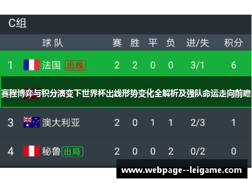 赛程博弈与积分演变下世界杯出线形势变化全解析及强队命运走向前瞻