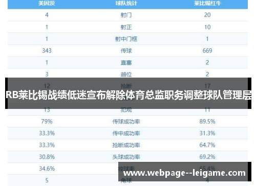 RB莱比锡战绩低迷宣布解除体育总监职务调整球队管理层 RB莱比锡战绩低迷宣布解除体育总监职务调整球队管理层
