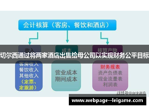 切尔西通过将两家酒店出售给母公司以实现财务公平目标 切尔西通过将两家酒店出售给母公司以实现财务公平目标