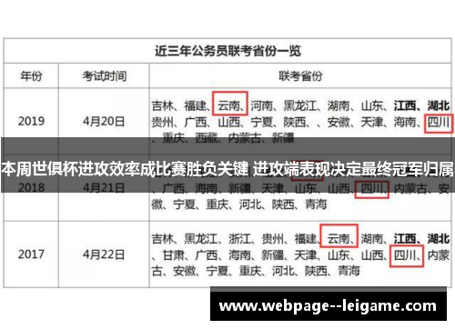 本周世俱杯进攻效率成比赛胜负关键 进攻端表现决定最终冠军归属 本周世俱杯进攻效率成比赛胜负关键 进攻端表现决定最终冠军归属