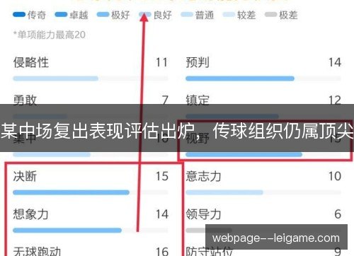 某中场复出表现评估出炉,传球组织仍属顶尖 某中场复出表现评估出炉,传球组织仍属顶尖
